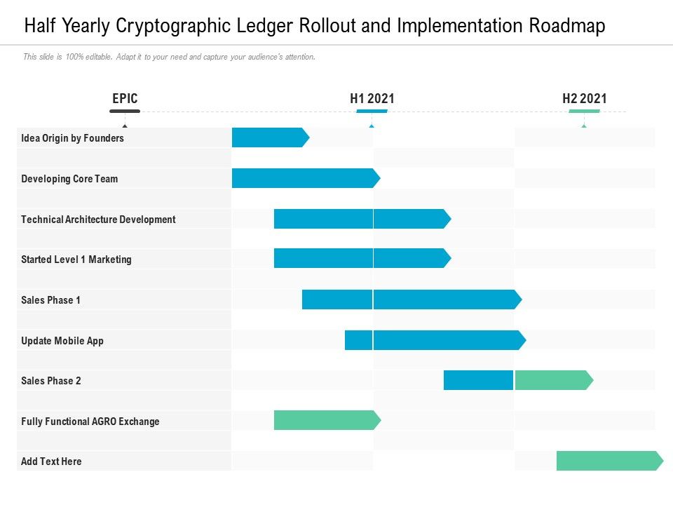 Half_Yearly_Cryptographic_Ledger_Rollout_And_Implementation_Roadmap_Designs_Slide_1.jpg
