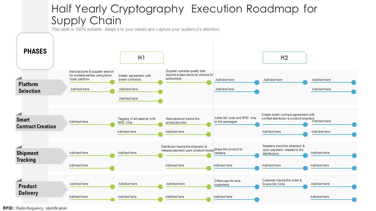 Half_Yearly_Cryptography_Execution_Roadmap_For_Supply_Chain_Information_Slide_1.jpg