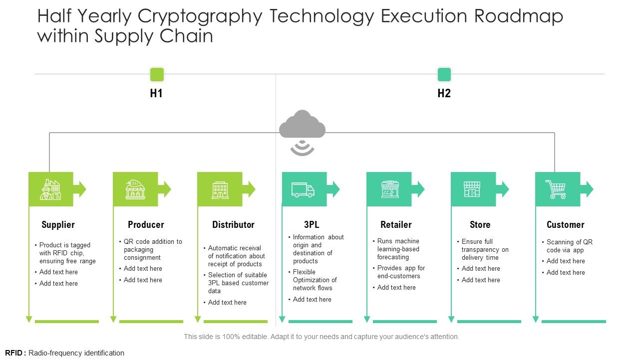 Half_Yearly_Cryptography_Technology_Execution_Roadmap_Within_Supply_Chain_Slides_Slide_1.jpg