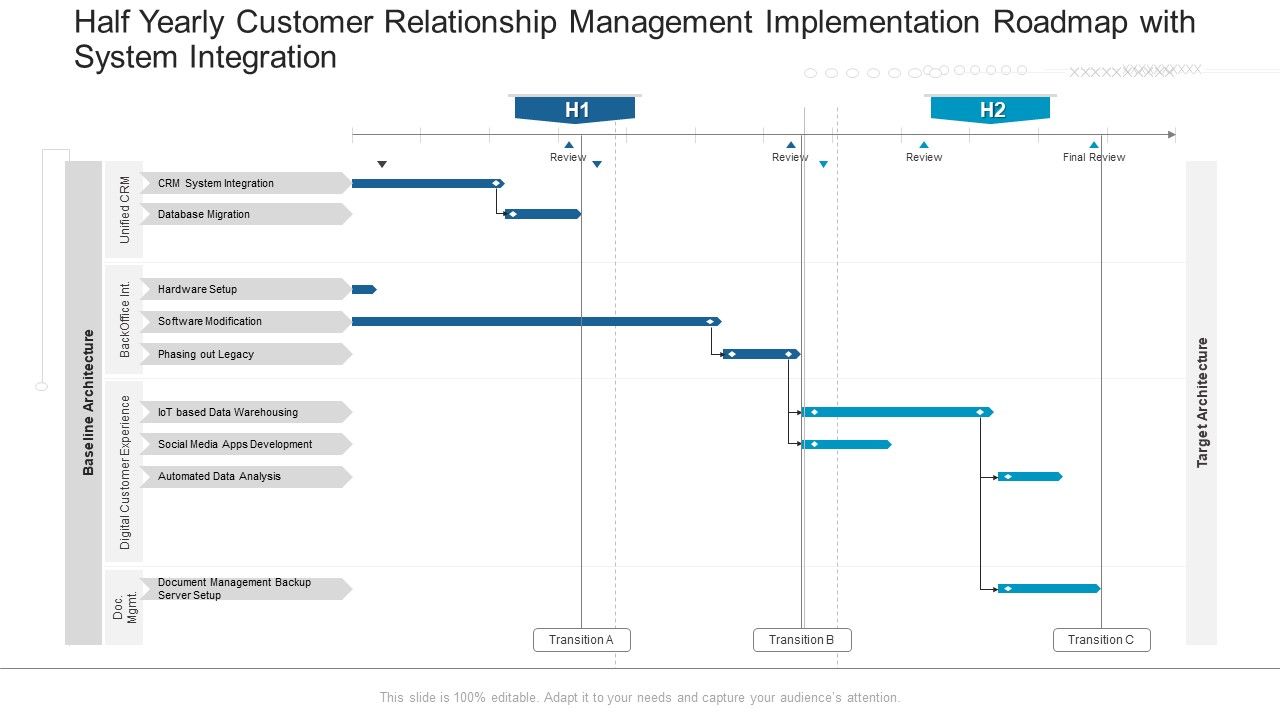 Half_Yearly_Customer_Relationship_Management_Implementation_Roadmap_With_System_Integration_Introduction_Slide_1.jpg