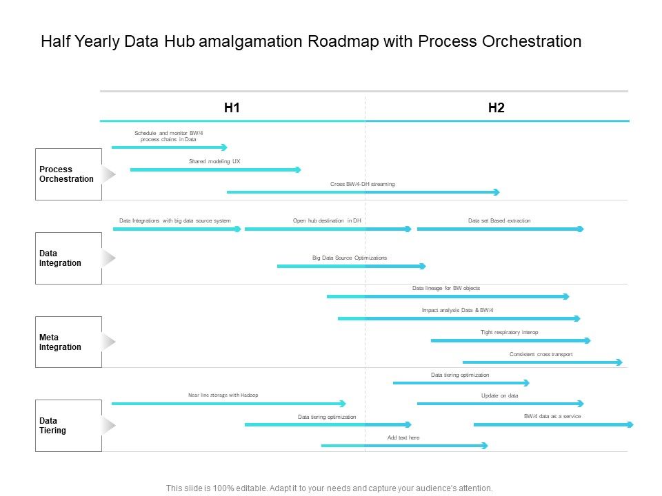 Half_Yearly_Data_Hub_Amalgamation_Roadmap_With_Process_Orchestration_Introduction_Slide_1.jpg