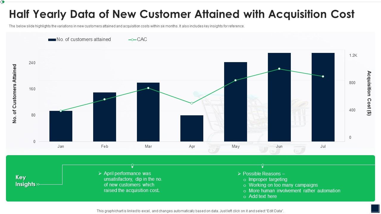Half_Yearly_Data_Of_New_Customer_Attained_With_Acquisition_Cost_Mockup_PDF_Slide_1.jpg