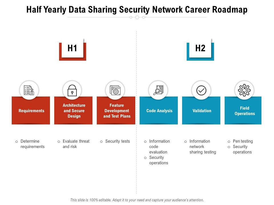 Half_Yearly_Data_Sharing_Security_Network_Career_Roadmap_Rules_Slide_1.jpg