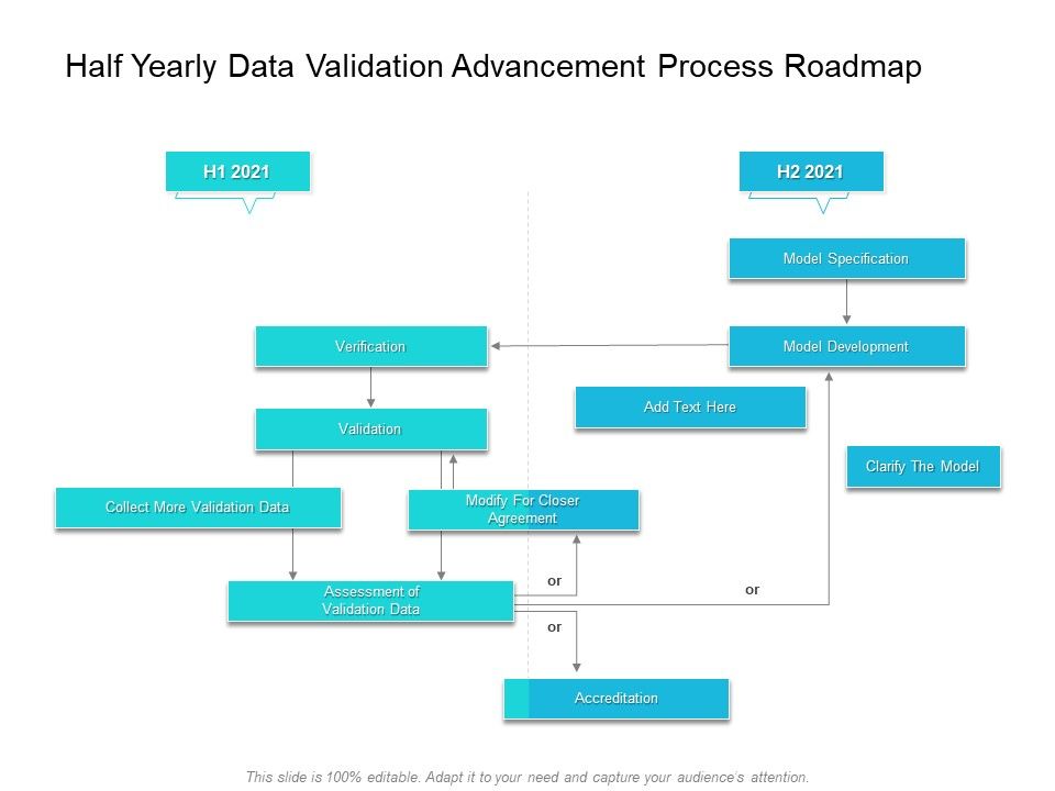 Half_Yearly_Data_Validation_Advancement_Process_Roadmap_Sample_Slide_1.jpg
