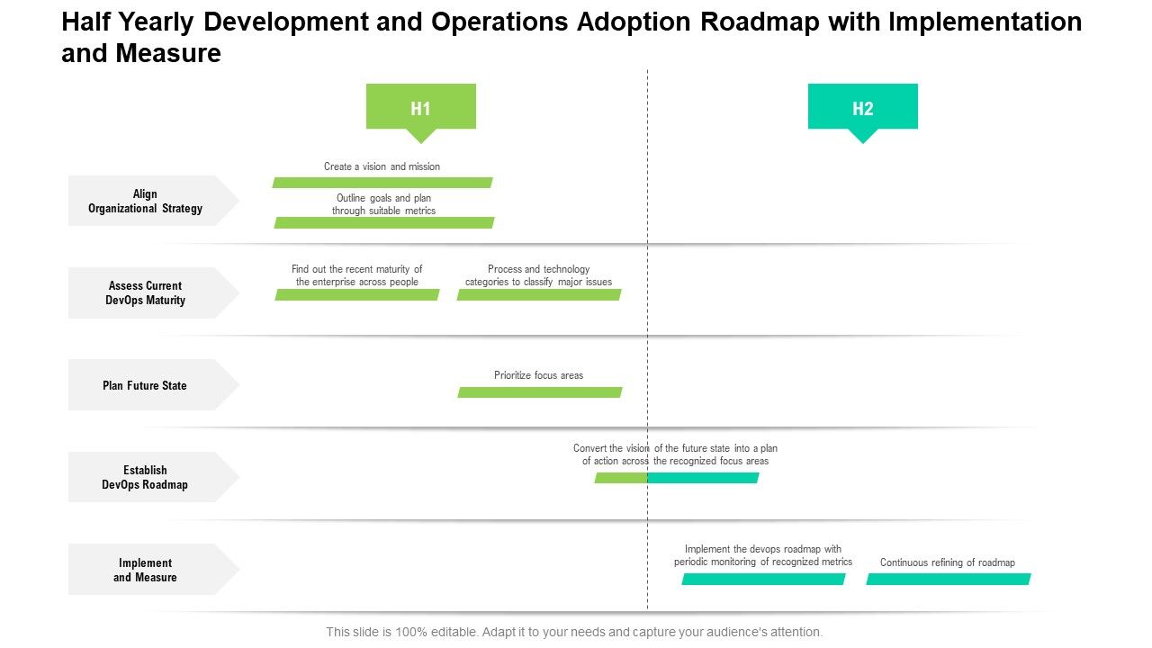 Half_Yearly_Development_And_Operations_Adoption_Roadmap_With_Implementation_And_Measure_Sample_Slide_1.jpg