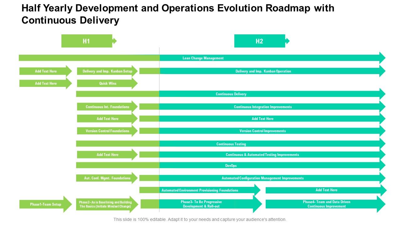 Half_Yearly_Development_And_Operations_Evolution_Roadmap_With_Continuous_Delivery_Professional_Slide_1.jpg