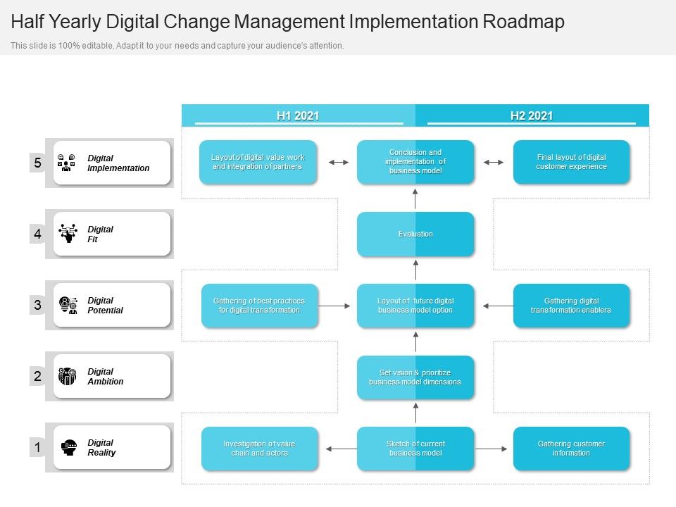 Half_Yearly_Digital_Change_Management_Implementation_Roadmap_Themes_Slide_1.jpg