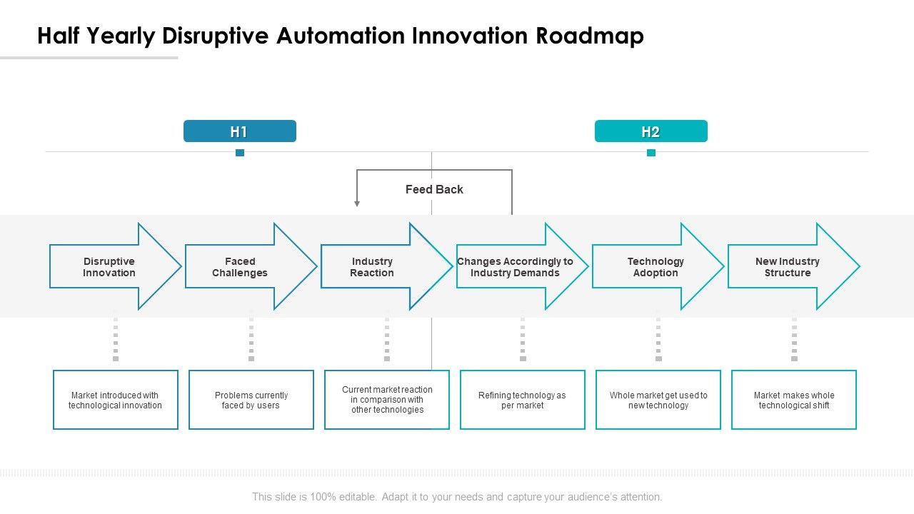 Half_Yearly_Disruptive_Automation_Innovation_Roadmap_Professional_Slide_1.jpg