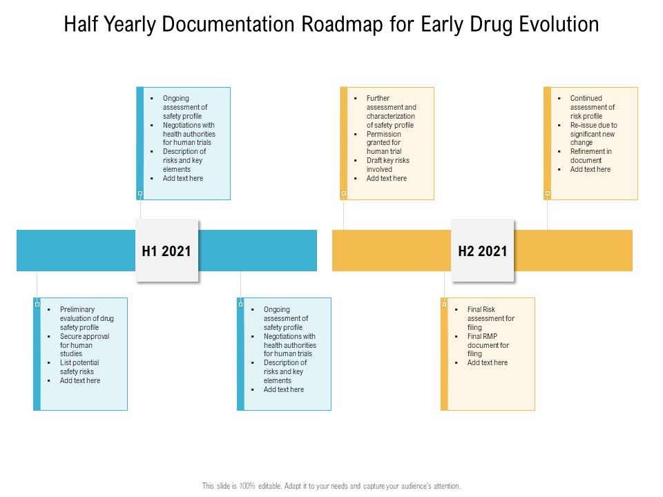 Half_Yearly_Documentation_Roadmap_For_Early_Drug_Evolution_Topics_Slide_1.jpg