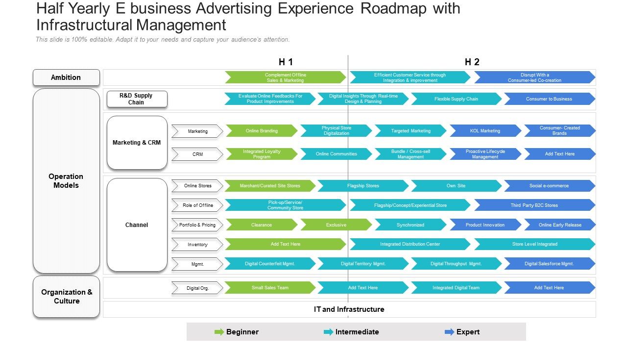 Half_Yearly_E_Business_Advertising_Experience_Roadmap_With_Infrastructural_Management_Topics_Slide_1.jpg