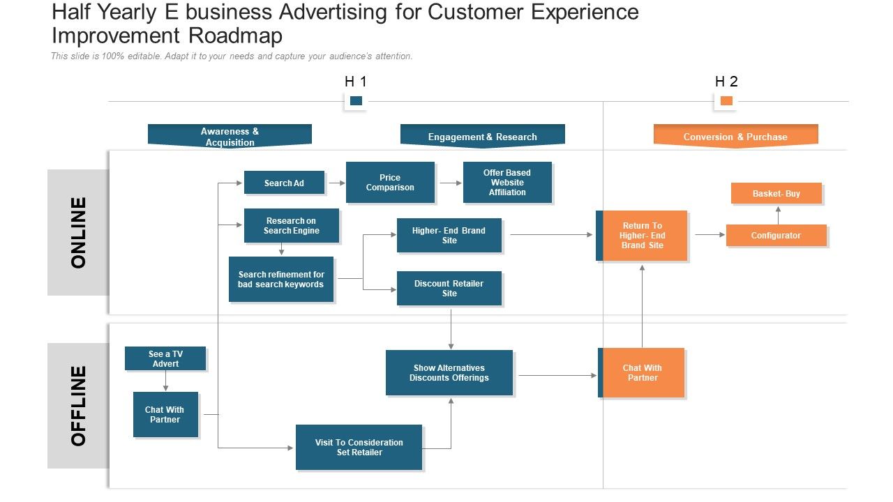 Half_Yearly_E_Business_Advertising_For_Customer_Experience_Improvement_Roadmap_Structure_Slide_1.jpg
