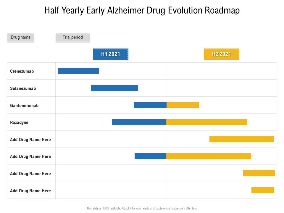Half_Yearly_Early_Alzheimer_Drug_Evolution_Roadmap_Formats_Slide_1.jpg