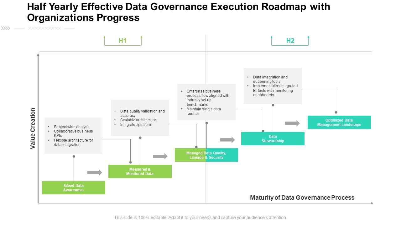 Half_Yearly_Effective_Data_Governance_Execution_Roadmap_With_Organizations_Progress_Template_Slide_1.jpg