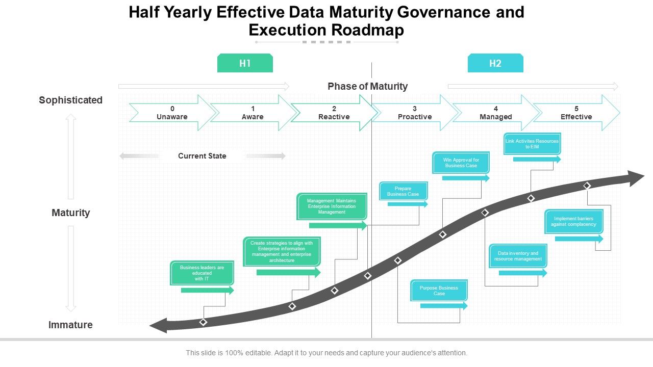Half_Yearly_Effective_Data_Maturity_Governance_And_Execution_Roadmap_Graphics_Slide_1.jpg