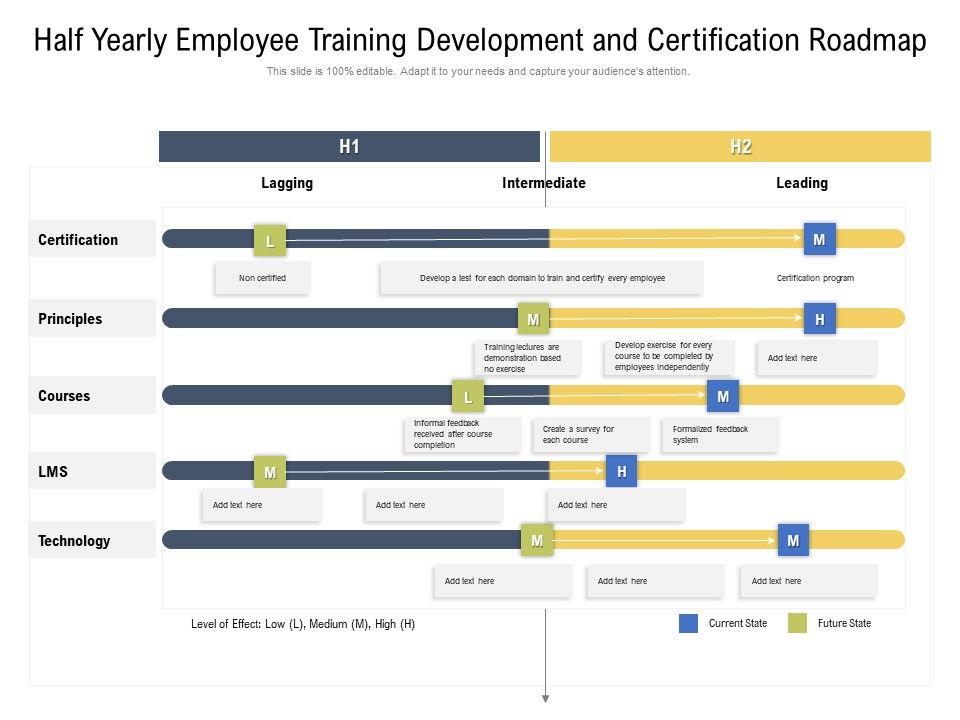 Half_Yearly_Employee_Training_Development_And_Certification_Roadmap_Designs_Slide_1.jpg