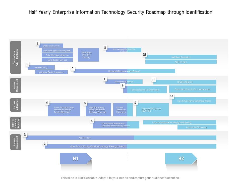 Half_Yearly_Enterprise_Information_Technology_Security_Roadmap_Through_Identification_Summary_Slide_1.jpg