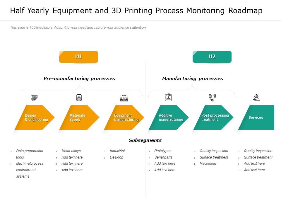 Half_Yearly_Equipment_And_3D_Printing_Process_Monitoring_Roadmap_Ideas_Slide_1.jpg