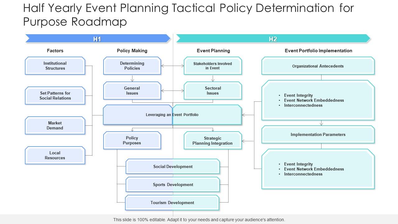 Half_Yearly_Event_Planning_Tactical_Policy_Determination_For_Purpose_Roadmap_Brochure_Slide_1.jpg