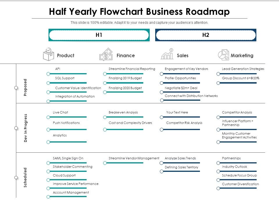 Half_Yearly_Flowchart_Business_Roadmap_Professional_Slide_1.jpg