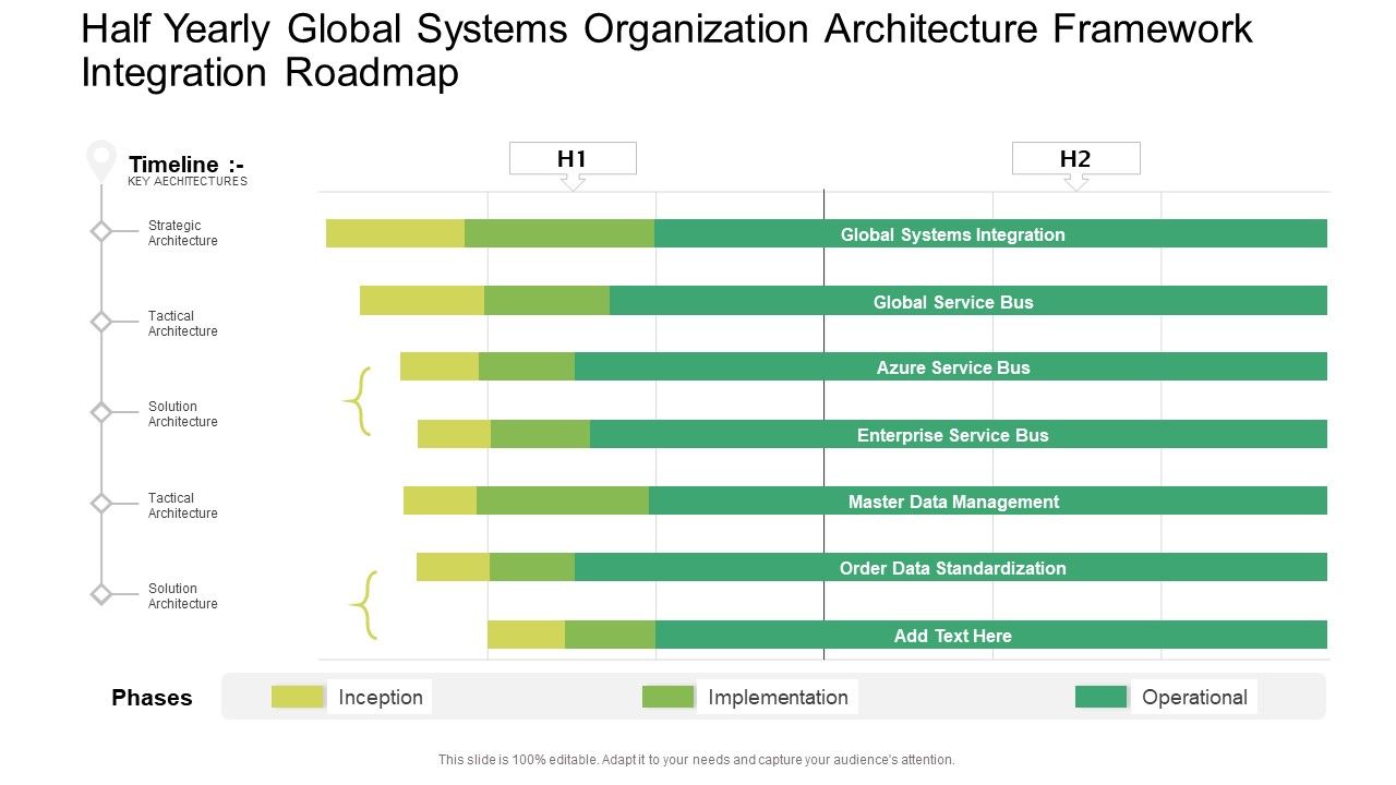 Half_Yearly_Global_Systems_Organization_Architecture_Framework_Integration_Roadmap_Themes_PDF_Slide_1.jpg