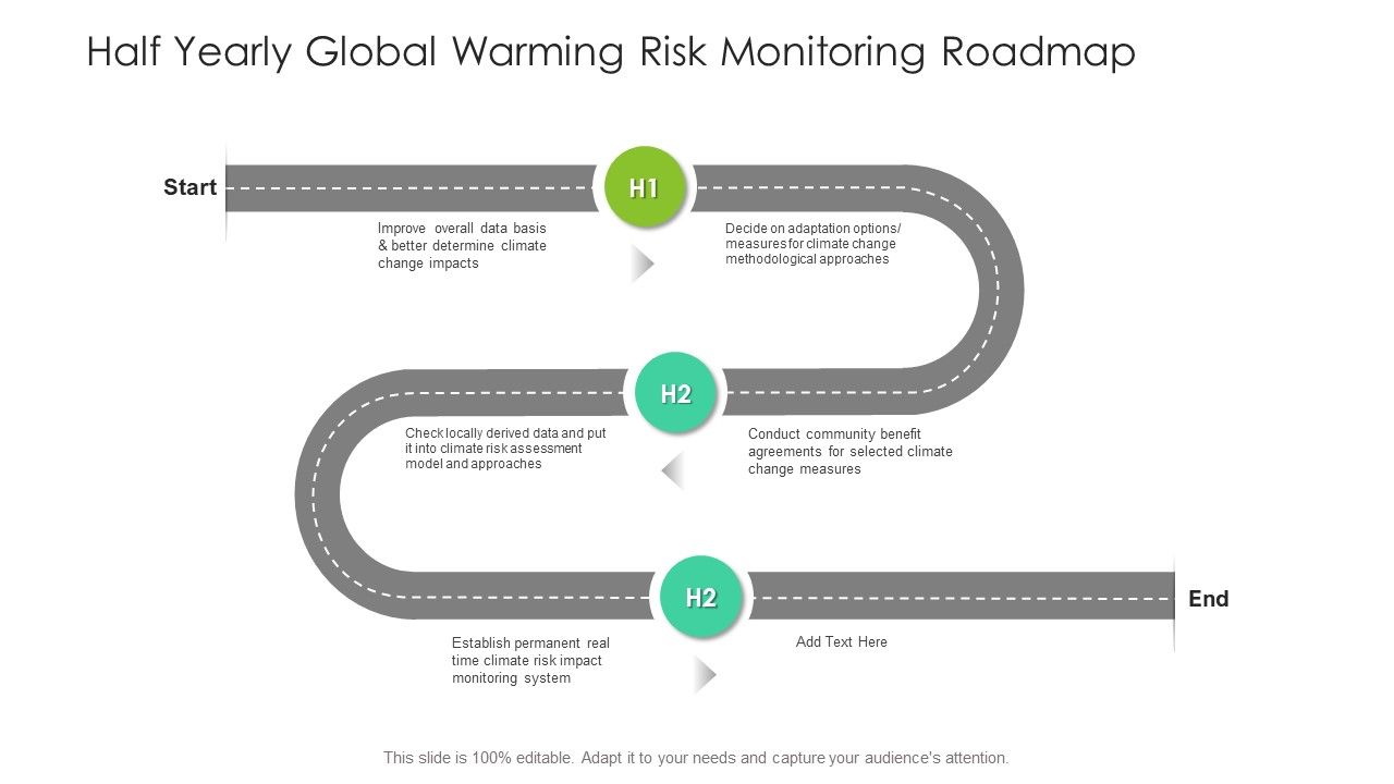 Half_Yearly_Global_Warming_Risk_Monitoring_Roadmap_Summary_Slide_1.jpg