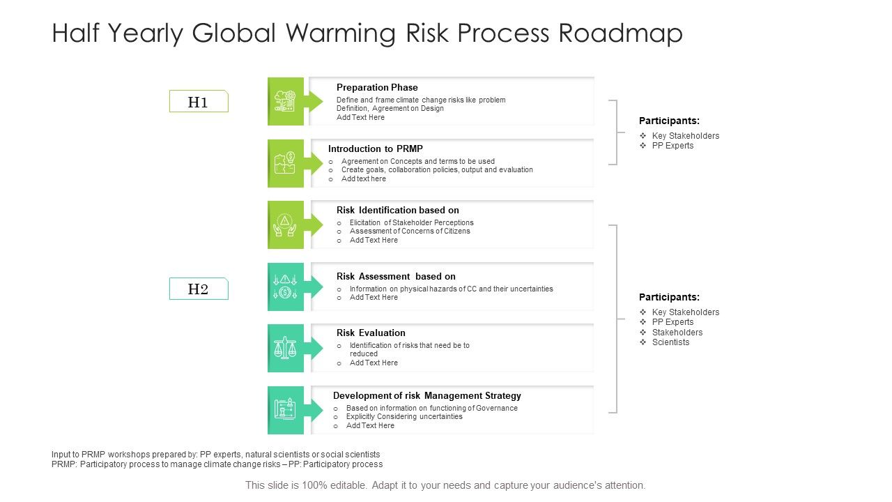 Half_Yearly_Global_Warming_Risk_Process_Roadmap_Slides_Slide_1.jpg
