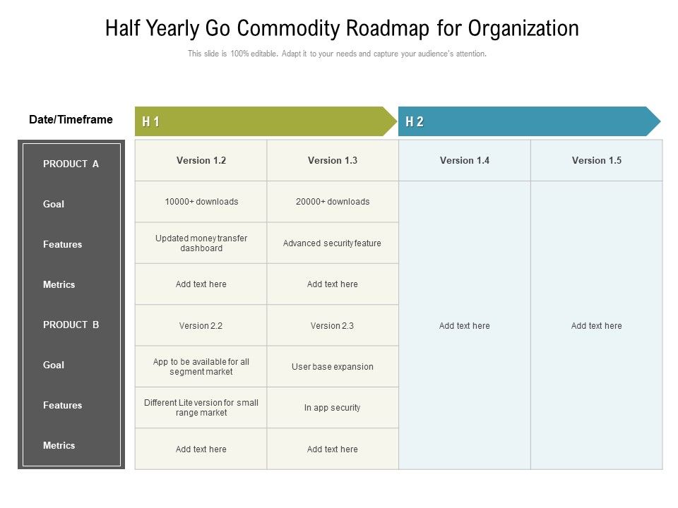 Half_Yearly_Go_Commodity_Roadmap_For_Organization_Microsoft_Slide_1.jpg