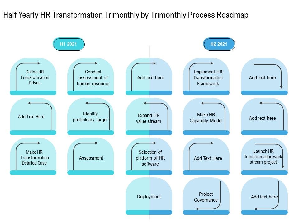 Half_Yearly_HR_Transformation_Trimonthly_By_Trimonthly_Process_Roadmap_Diagrams_Slide_1.jpg