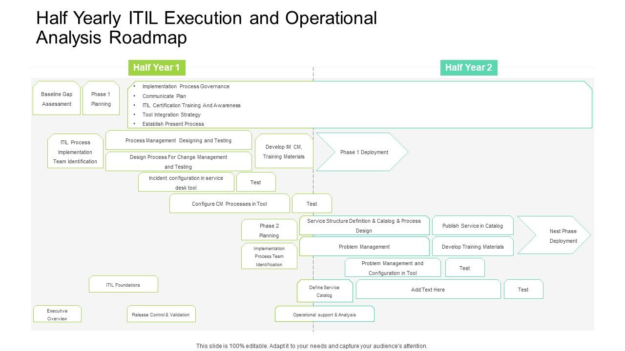 Half_Yearly_ITIL_Execution_And_Operational_Analysis_Roadmap_Themes_Slide_1.jpg