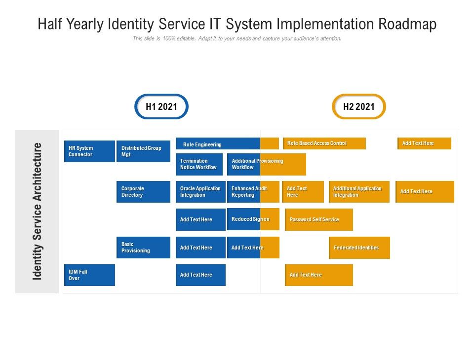 Half_Yearly_Identity_Service_IT_System_Implementation_Roadmap_Structure_Slide_1.jpg