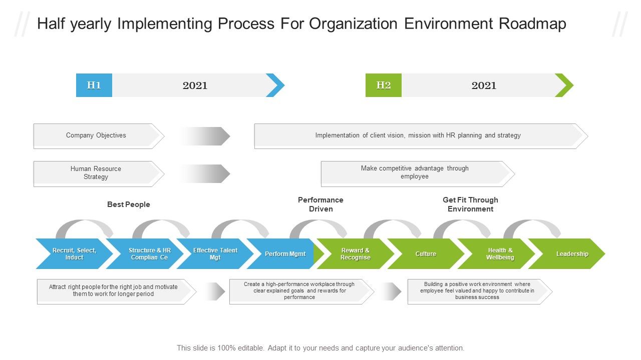 Half_Yearly_Implementing_Process_For_Organization_Environment_Roadmap_Slides_PDF_Slide_1.jpg