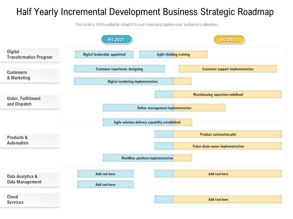 Half_Yearly_Incremental_Development_Business_Strategic_Roadmap_Rules_Slide_1.jpg