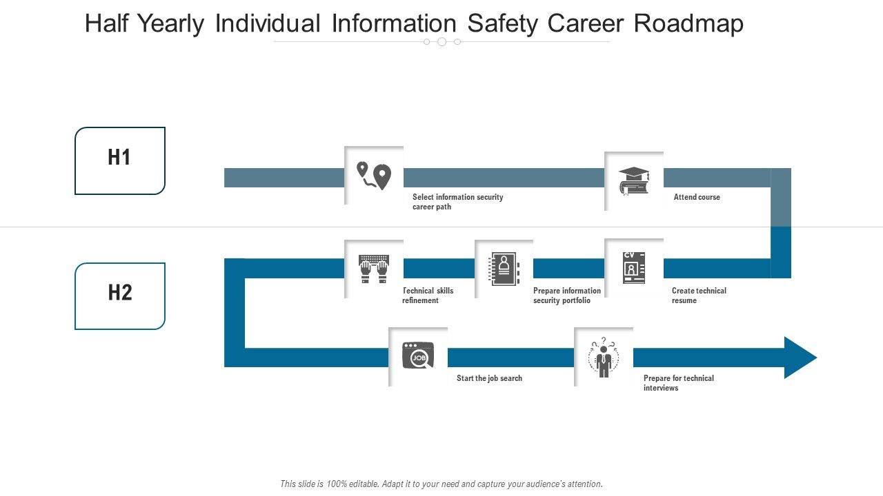 Half_Yearly_Individual_Information_Safety_Career_Roadmap_Download_Slide_1.jpg
