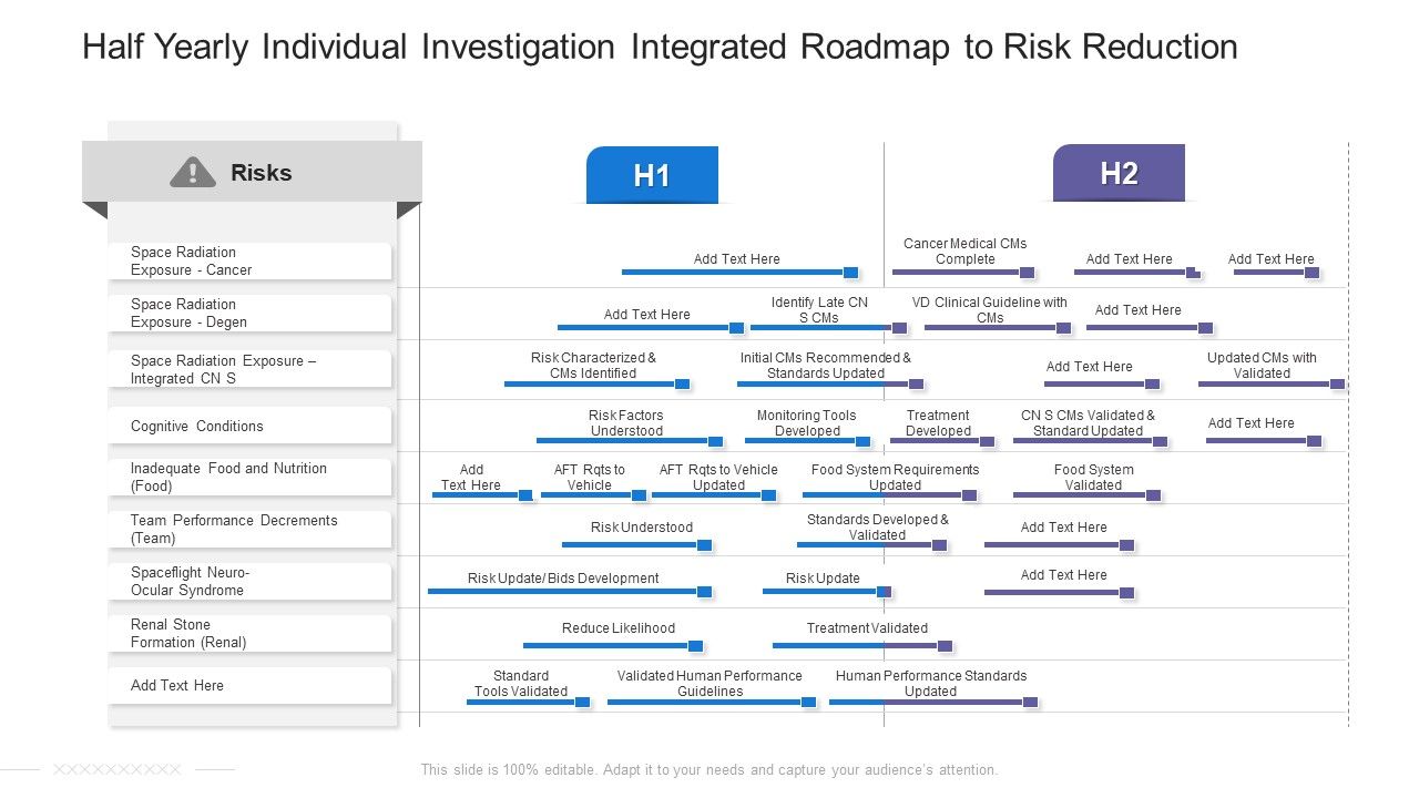 Half_Yearly_Individual_Investigation_Integrated_Roadmap_To_Risk_Reduction_Rules_Slide_1.jpg