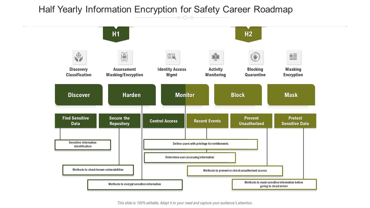 Half_Yearly_Information_Encryption_For_Safety_Career_Roadmap_Infographics_Slide_1.jpg
