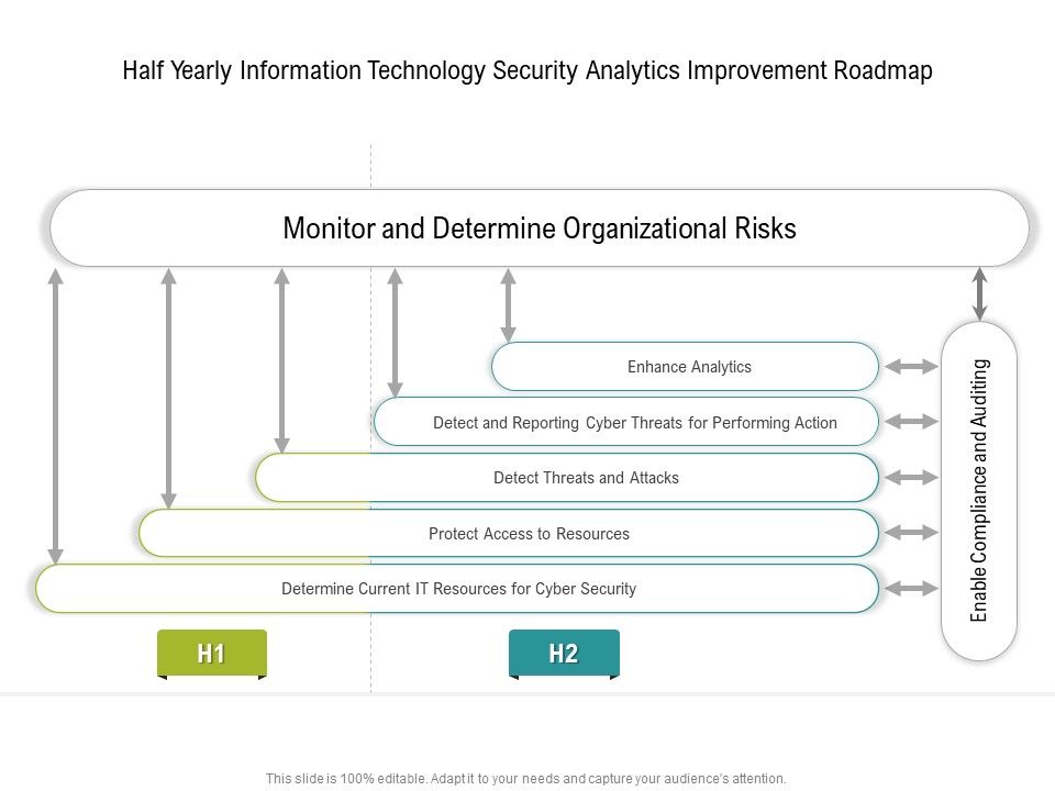 Half_Yearly_Information_Technology_Security_Analytics_Improvement_Roadmap_Slides_Slide_1.jpg