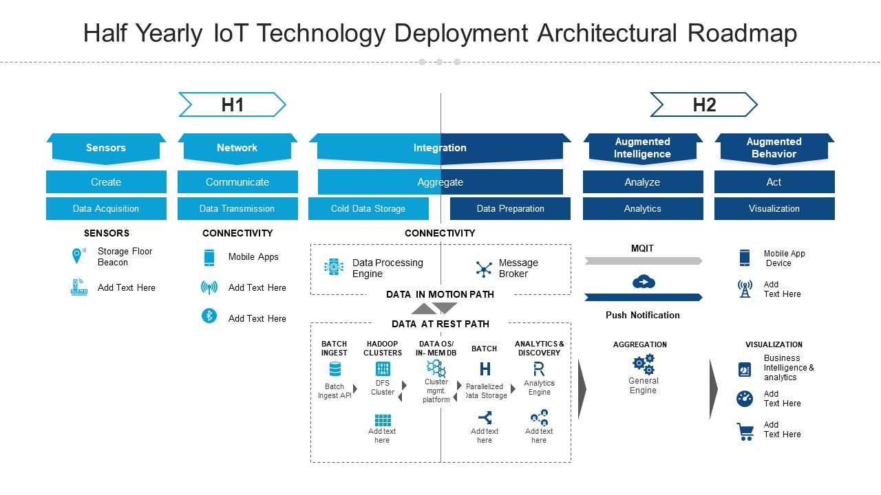 Half_Yearly_Iot_Technology_Deployment_Architectural_Roadmap_Professional_Slide_1.jpg