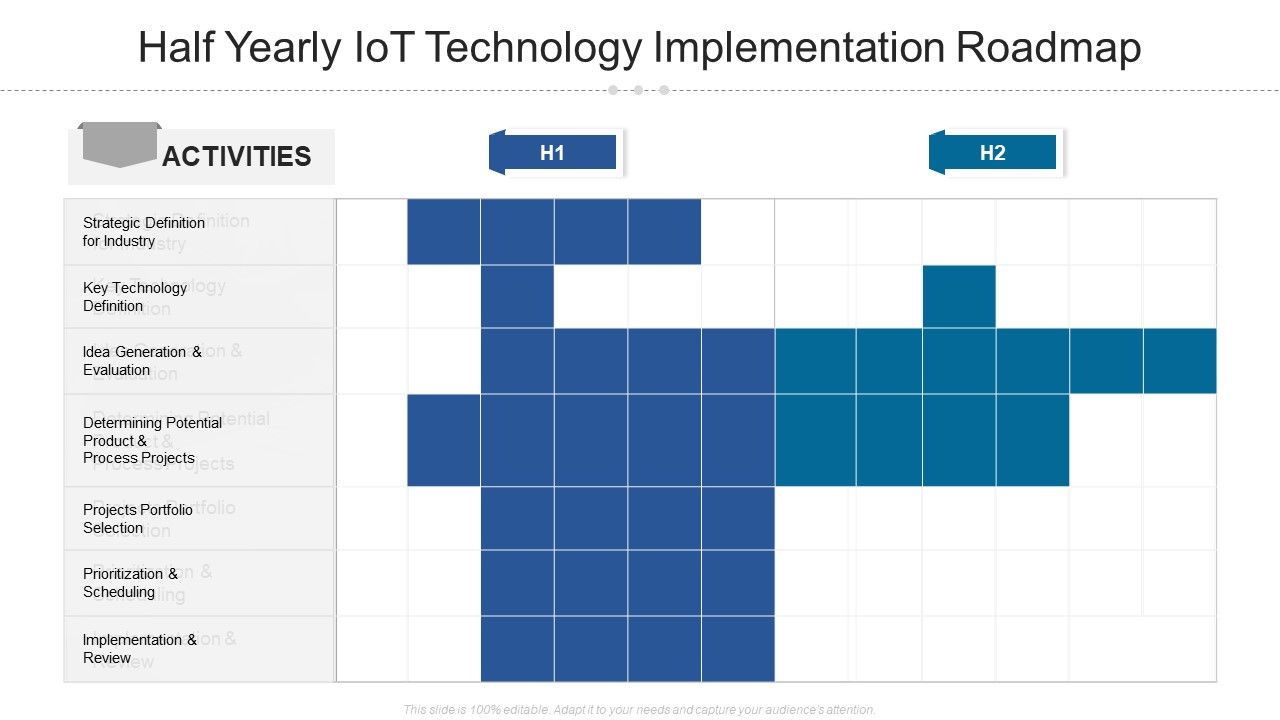 Half_Yearly_Iot_Technology_Implementation_Roadmap_Summary_Slide_1.jpg