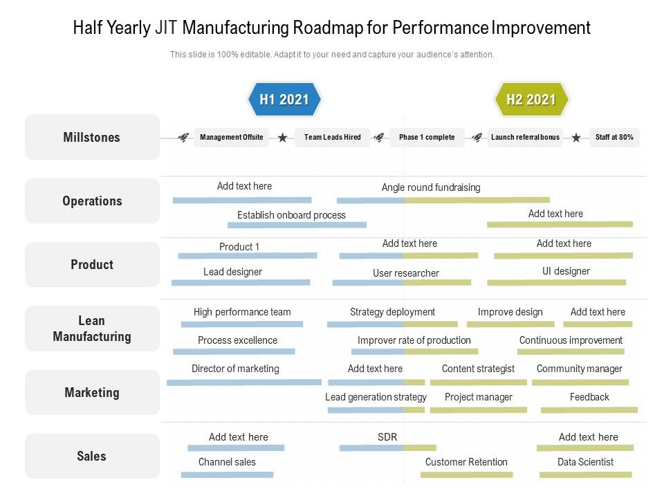 Half_Yearly_JIT_Manufacturing_Roadmap_For_Performance_Improvement_Diagrams_Slide_1.jpg
