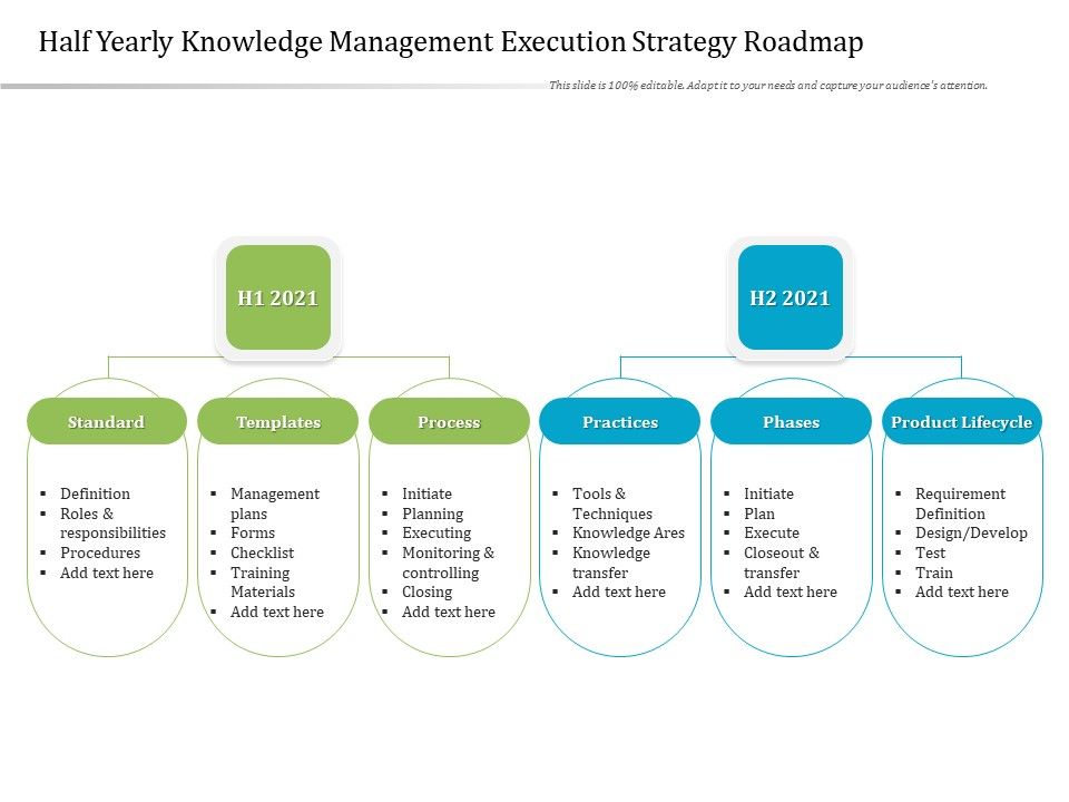 Half_Yearly_Knowledge_Management_Execution_Strategy_Roadmap_Formats_Slide_1.jpg