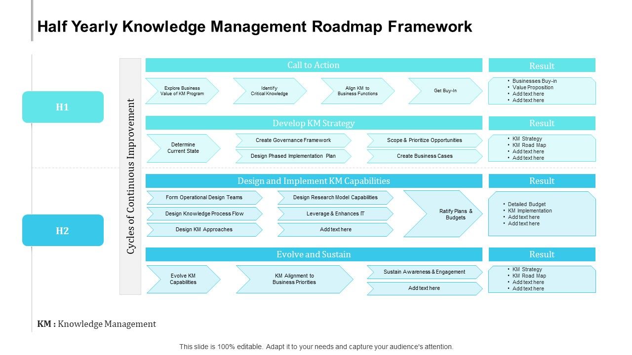 Half_Yearly_Knowledge_Management_Roadmap_Framework_Diagrams_Slide_1.jpg