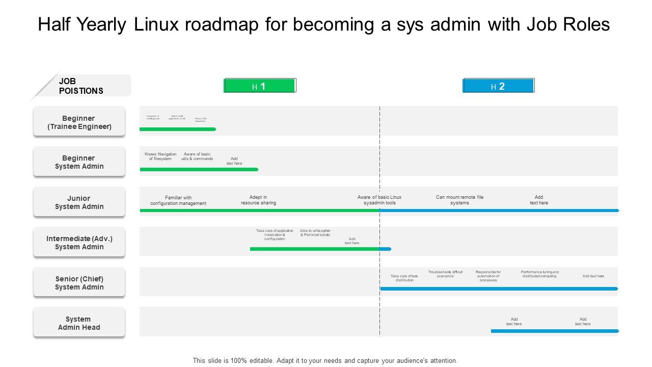 Half_Yearly_Linux_Roadmap_For_Becoming_A_Sys_Admin_With_Job_Roles_Portrait_Slide_1.jpg