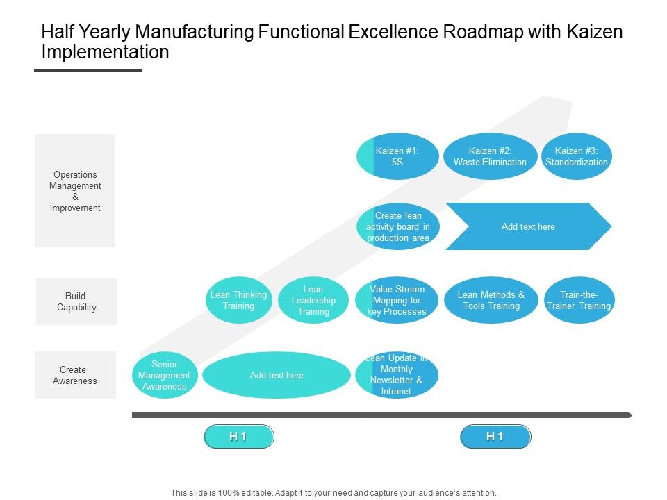 Half_Yearly_Manufacturing_Functional_Excellence_Roadmap_With_Kaizen_Implementation_Information_Slide_1.jpg
