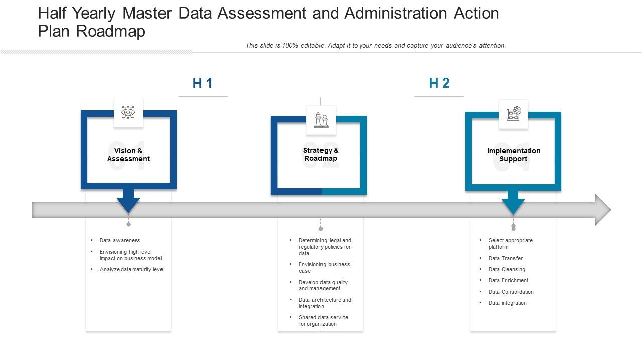 Half_Yearly_Master_Data_Assessment_And_Administration_Action_Plan_Roadmap_Rules_Slide_1.jpg