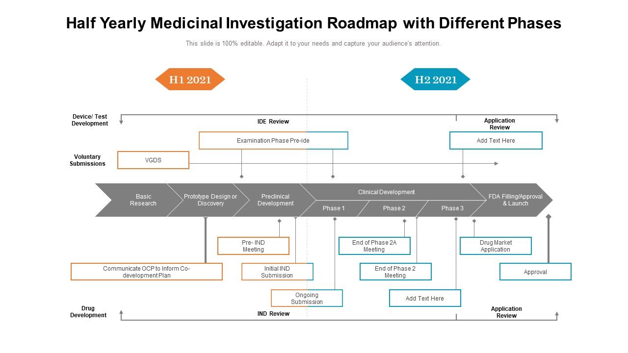 Half_Yearly_Medicinal_Investigation_Roadmap_With_Different_Phases_Guidelines_Slide_1.jpg