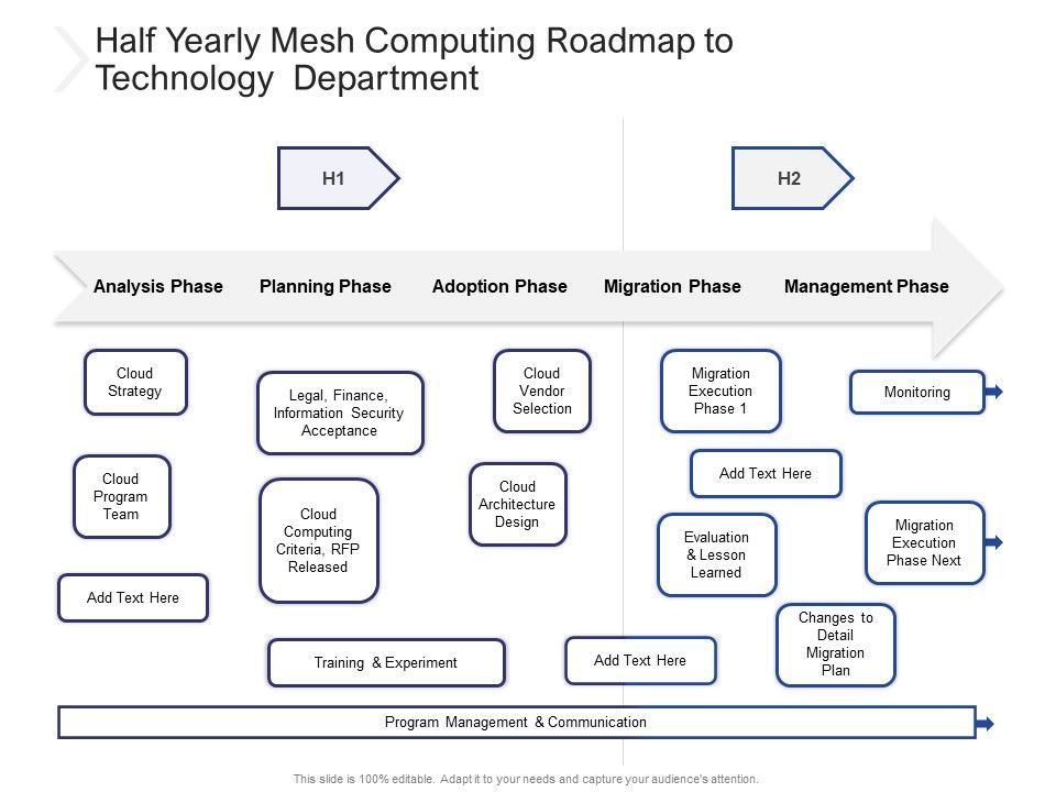 Half_Yearly_Mesh_Computing_Roadmap_To_Technology_Department_Download_Slide_1.jpg