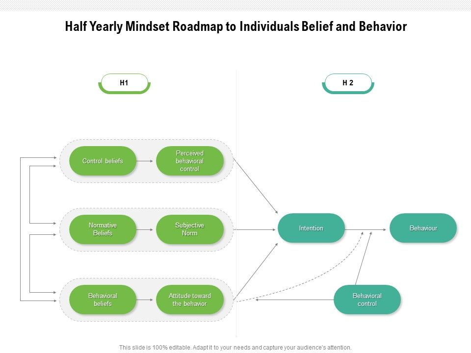Half_Yearly_Mindset_Roadmap_To_Individuals_Belief_And_Behavior_Graphics_Slide_1.jpg