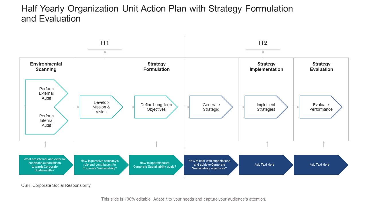 Half_Yearly_Organization_Unit_Action_Plan_With_Strategy_Formulation_And_Evaluation_Designs_Slide_1.jpg