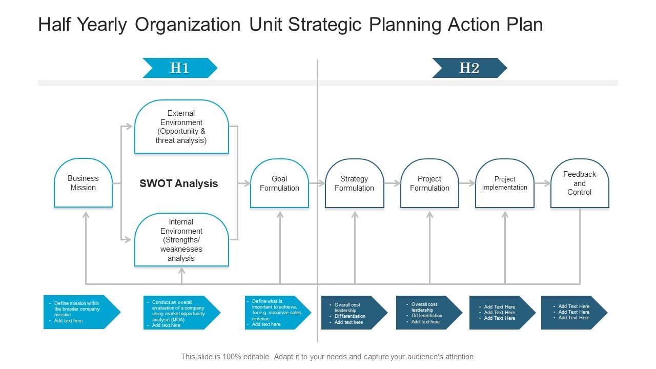 Half_Yearly_Organization_Unit_Strategic_Planning_Action_Plan_Ppt_Slides_Portfolio_PDF_Slide_1.jpg