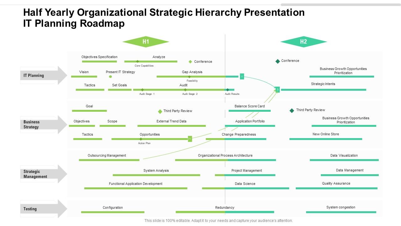 Half_Yearly_Organizational_Strategic_Hierarchy_Presentation_IT_Planning_Roadmap_Designs_Slide_1.jpg